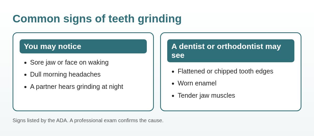 Chart listing common signs of teeth grinding a patient may notice and a dentist may see